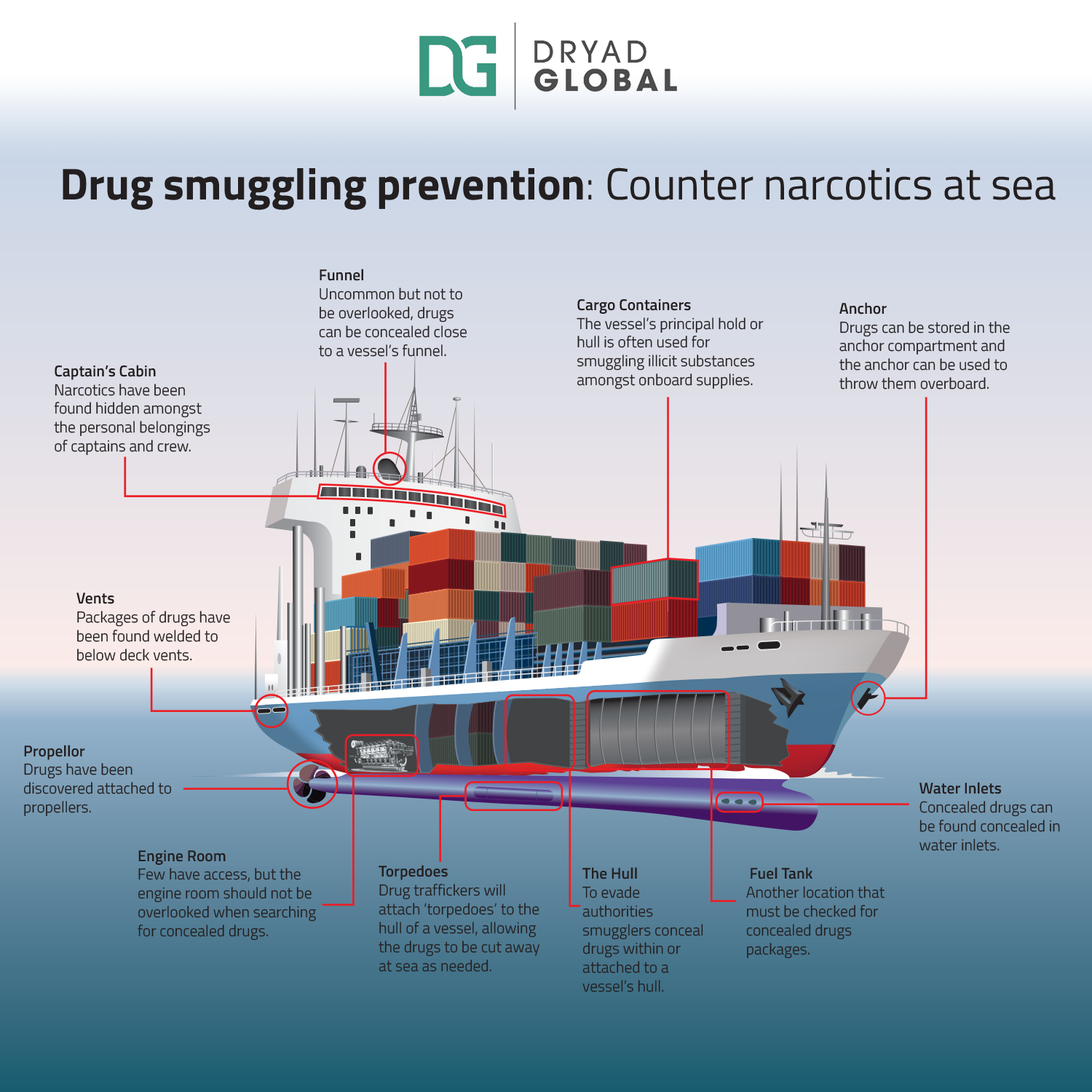The Anatomy of Maritime Narcotics Logistics A Structural Breakdown of the 2 6 Ton Liquid Meth Seizure